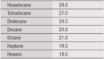 CT1603_Pantini_Table2