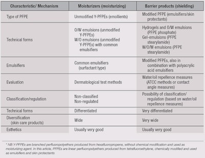 CT1603_Pantini_Table3