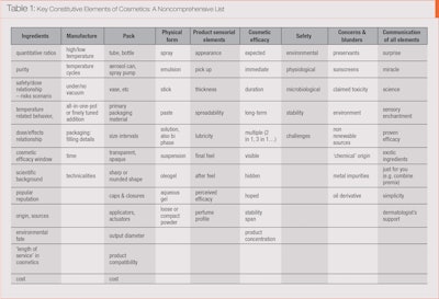 CT1603_Rigano_Table1r