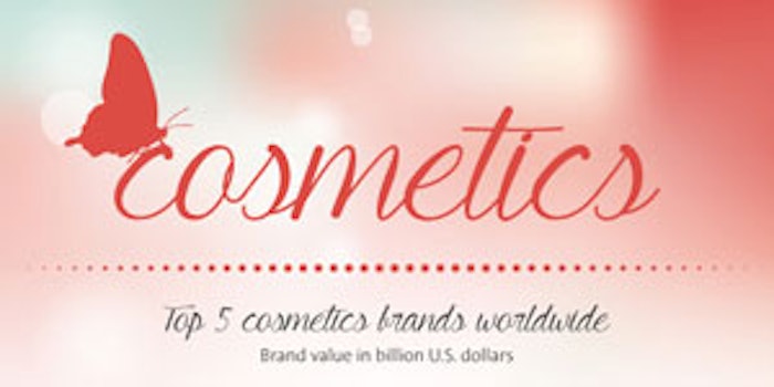 cosmetics_breakdown-ig-300x150