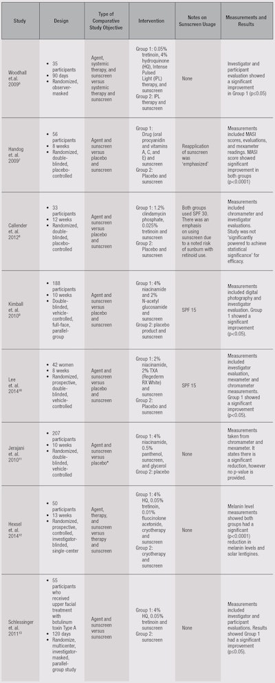 CT1604_Maibach_Table1