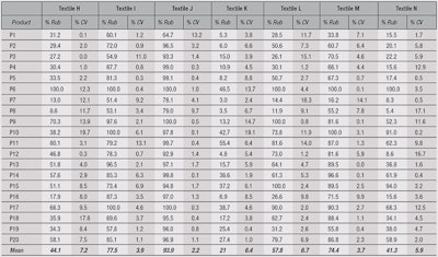 CT1604_Miksa_Table3b