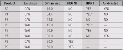 CT1604_Pissavini_Table1