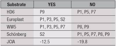 CT1604_Pissavini_Table10