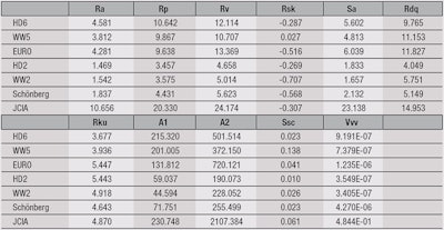 CT1604_Pissavini_Table2