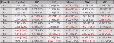 CT1604_Pissavini_Table3