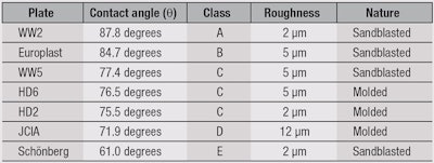 CT1604_Pissavini_Table4
