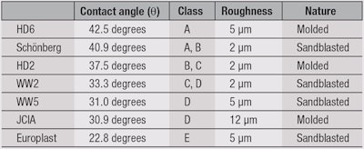CT1604_Pissavini_Table6