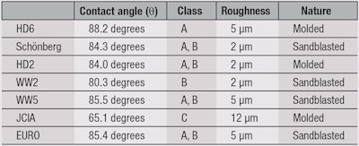 CT1604_Pissavini_Table7