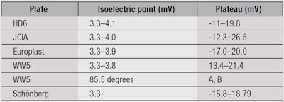 CT1604_Pissavini_Table8