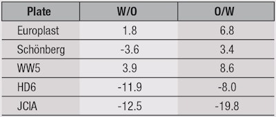 CT1604_Pissavini_Table9