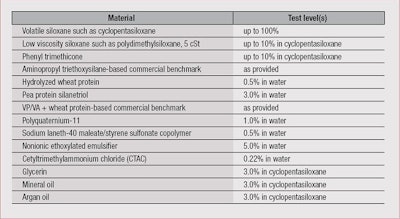 CT1606_Marchioretto_Table1