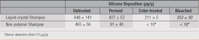 CT1606_Marsh_Table3