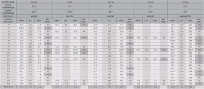 CT1607_08_Miksa_Table2