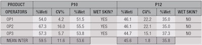 Table 5. Results Obtained to Evaluate the Reproducibility of the Method