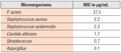 Table 1. Antibacterial and antifungal inhibitory activity of HR