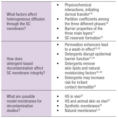 CT1609_Maibach_Table1