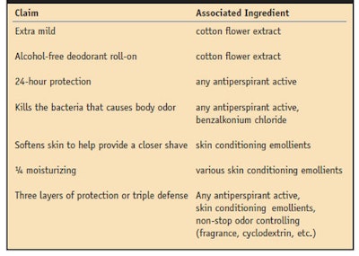 CT0905-AbrutynTable-2