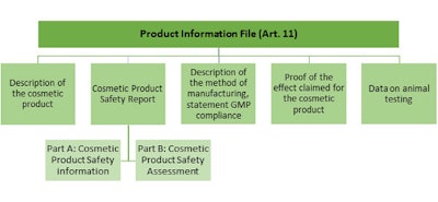 Table 1. Product Information File Contents