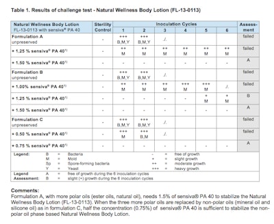 table1_schulke_91516