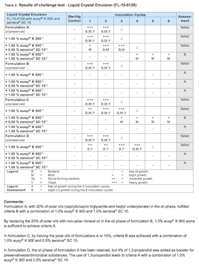 table2_schulke_91516