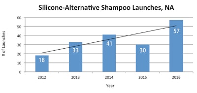 A graph with some data
