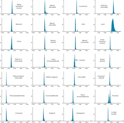 A diagram for Waters Corp