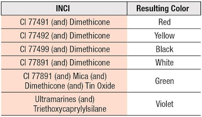 CT1703_Formulating_Kanda_Table1