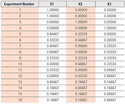 Table 1. Experimental Matrix