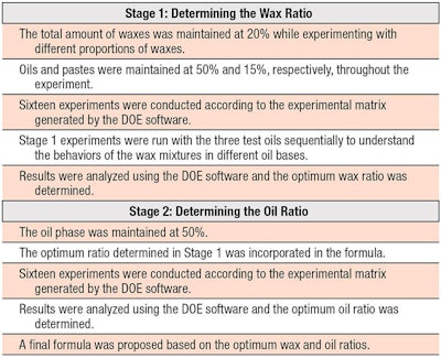 Table 2. Experimental Stages