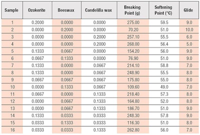 Table 4. Stage 1B Readings with Octyldodecanol