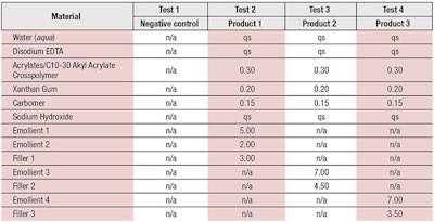 CT1703_Test_Jimenez_Table1