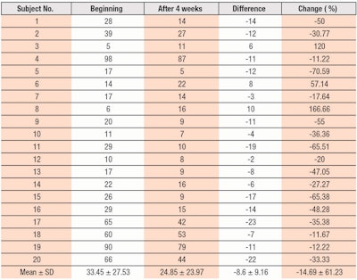 CT1704_Turkoglu_Table4