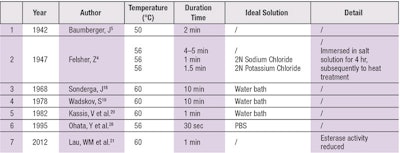 CT170708_Maibach_Table3
