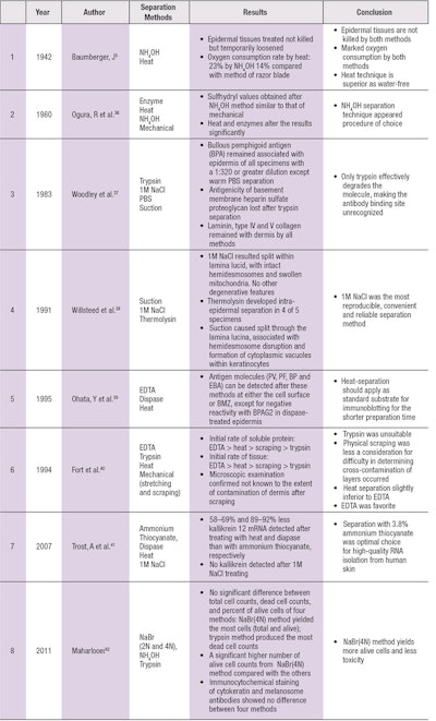 CT170708_Maibach_Table4