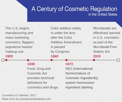 *Unless otherwise noted, timeline events take place in the United States.
