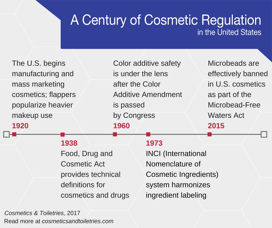 Cosmetic best sale products regulations