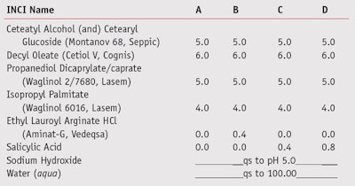 Table 3. Ingredients of the four dermo-purifying creams tested