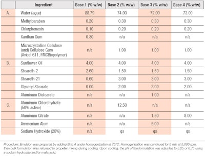 Table 1. Base Formulas for Clinical Evaluations