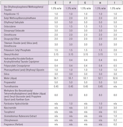 Table 3. SPF 50 Test Formulas