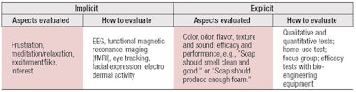 Table 1. Implicit and Explicit Motivation Types
