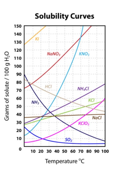 CT1804-Olenick_Figure1
