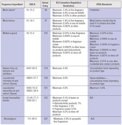 CT1805_Eixarch_Table2