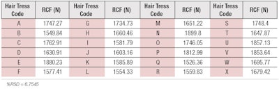 Table 1. Examples of Baseline Data