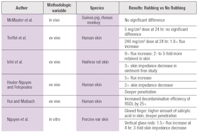 Table 1. Massage Studies