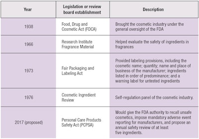 CT180708_Maibach_Table1