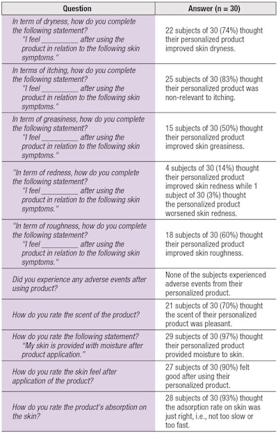 Volunteer Questionnaire