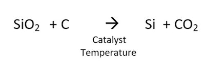 The conversion of quartz to silicon is an amazing transformation. Figure 3 shows the starting quartz in the upper left and the resulting silicon in the lower right.