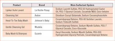 CT1809_Lionetti_Table1edited