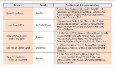 Table 2. Commercial Baby Moisturizer Examples